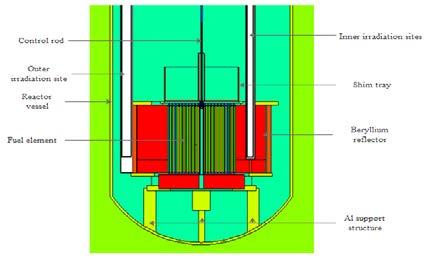 Neutronic Calculations of Ghana Research Reactor-1 LEU Core Manowogbor VC*, Odoi HC and Abrefah RG Department of Nuclear Engineering, School of Nuclear Allied Sciences, University of Ghana Commentary