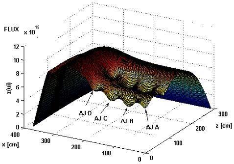 958 V. Balaceanu, M. Pavelescu 11 Fig. 8 The thermal flux in the y = 1.2 cm plane for perturbed CANDU Standard core obtained by the homogenized WIMS_PIJXYZ _LEGENTR system.