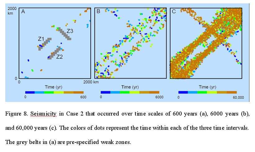 Effect of major (5 MPa) weak zones Complex space-time variability due to fault interactions Seismicity extends beyond weak zones Short-term seismicity does not fully reflect long-term Variability