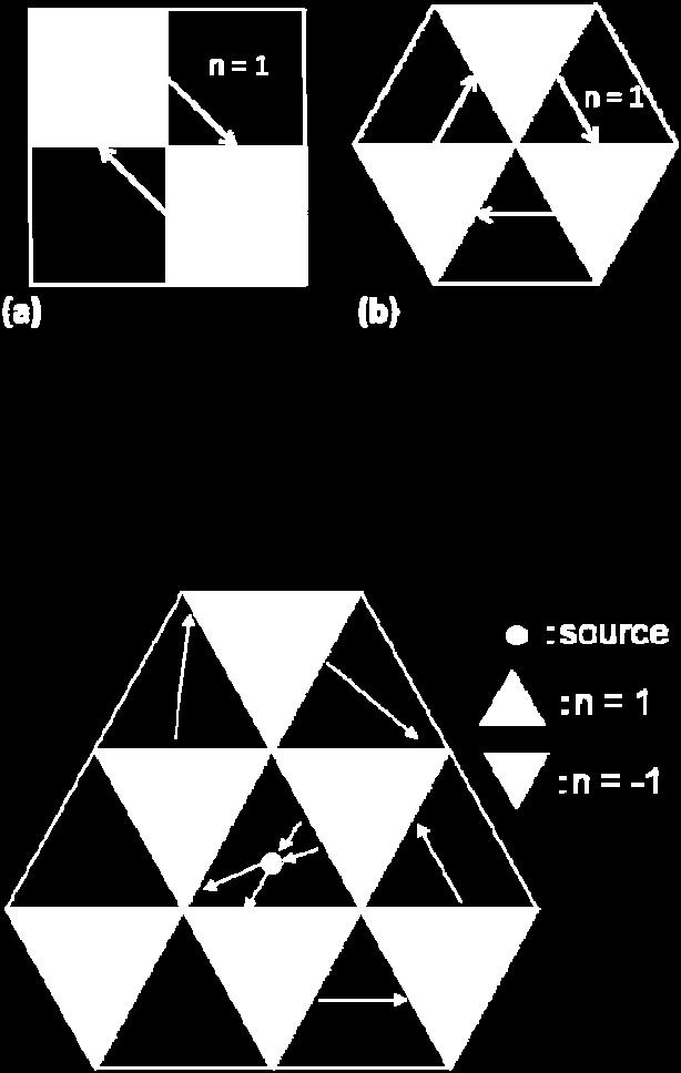 The arrows indicate two possible paths which are closed with finite optical length. 4. RESULT 4.