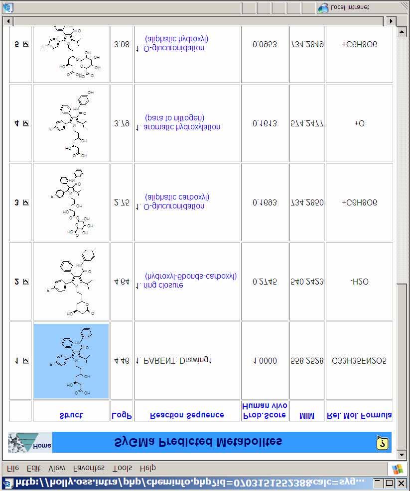 Sygma Example with Lipitor A ranked list of metabolites is generated Probability of each rule validated against experimental