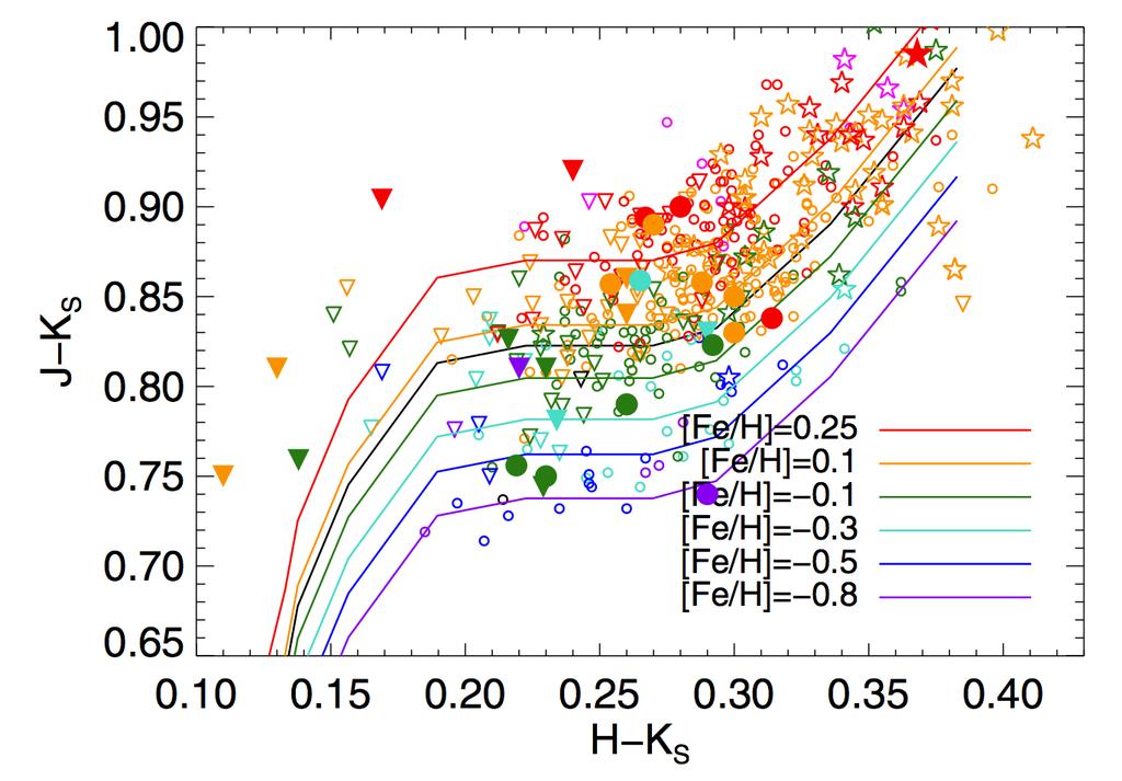 M-dwarf Metallicity from NIR Colors Newton et al.