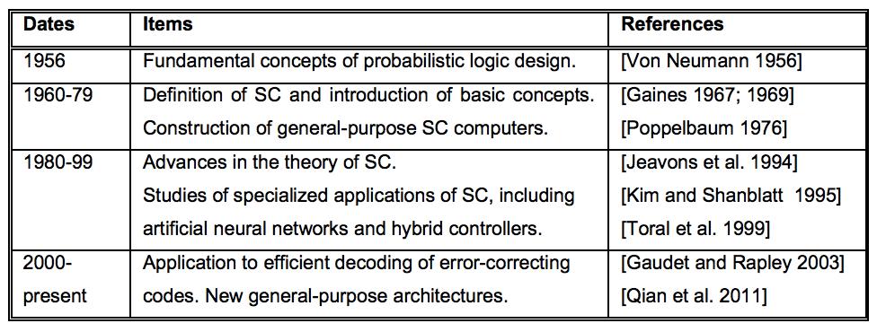 Stochastic computing: timeline Survey of