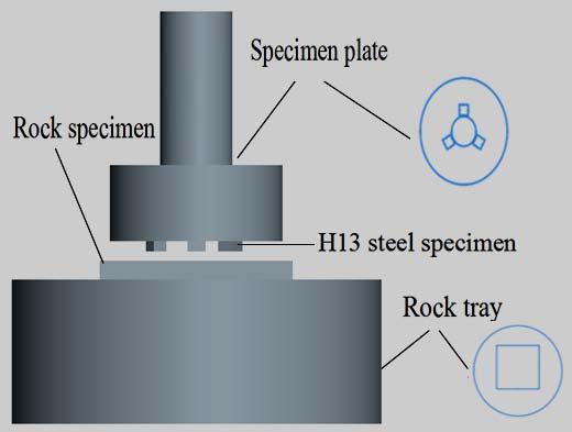 rock tray. When hydraulic system driving, the specimen plate press down until H13 steel specimen contact with rock specimen under the action of force.