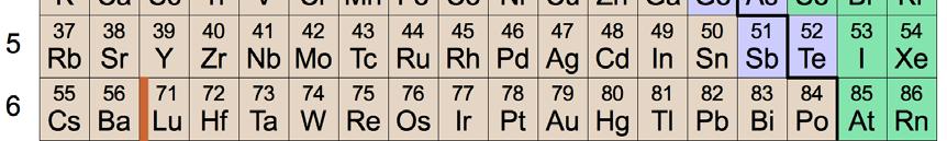 sulfate Formulas and names of common polyatomic ions: 2- Carbonate ion = CO 3 - Nitrate ion =