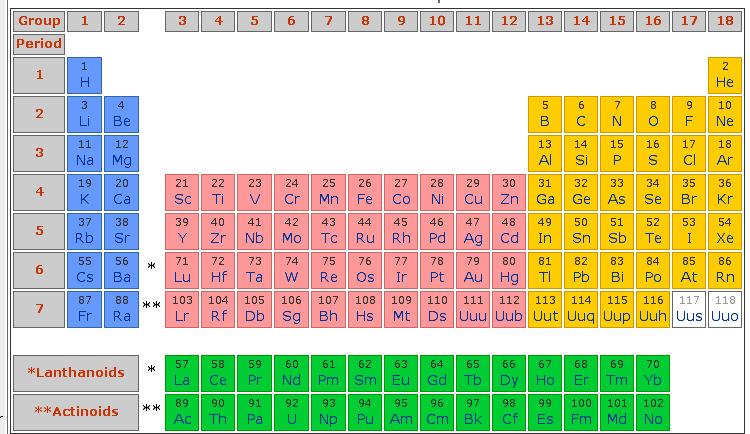 What next? The most stable element is Iron ( 26 Fe 56 ) Need energy to split up Fe or to add to Fe.
