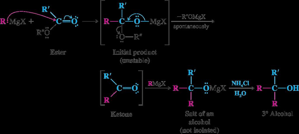 reagents do not add to carboxylic acids they undergo an acidbase