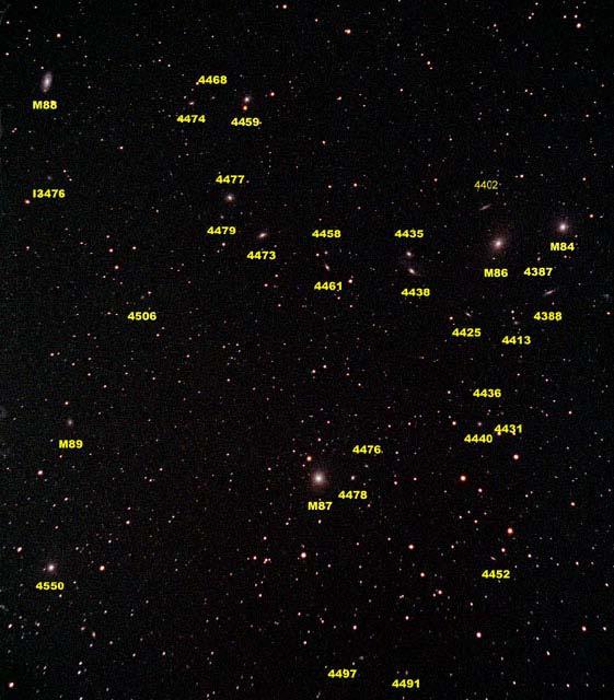 called superclusters Virgo Cluster Part