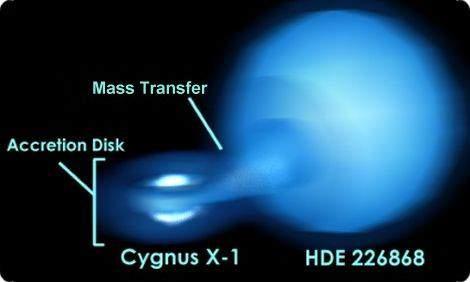 December 20, 2012 Radio Astronomy Winter School, The case for Blackhole A few years later, the black-hole accretion disk