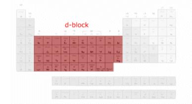 The d-block Elements The p-block Elements Elements within the d-block are metals with typical metallic properties.