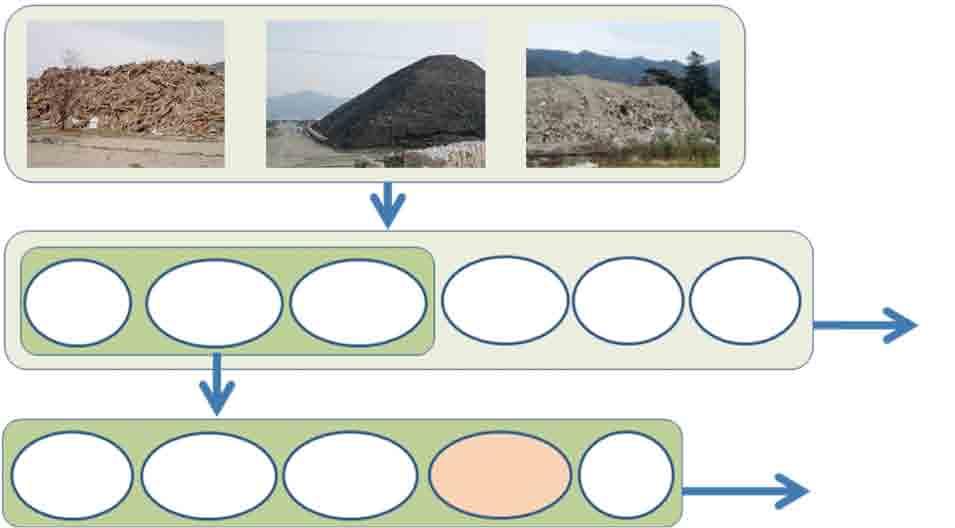 Fig. 1 Tsunami Deposits Accumulated in Rice Field (left) and Tsunami Deposits and Soils Transported and Piled in Temporary Storage Site (right)1) 2) Percentage finer Percentage finer Grain diameter