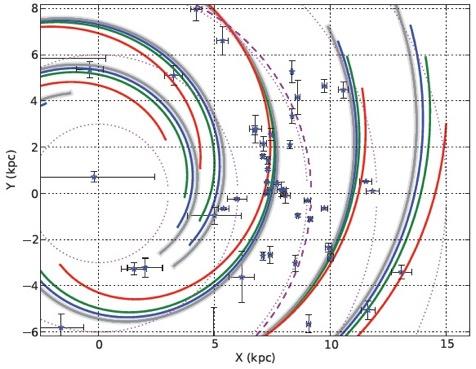 Galactic distribution of HMXB Taking into account the Galactic arm rotation => HMXB distribution offset by ~10 7 yrs wrt spiral arms (delay between