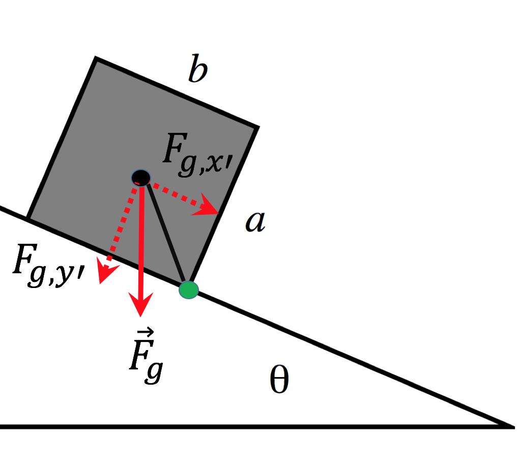 When the box is just about to tip, imagine the left surface of the box is ɛ away from the incline, such that the normal force is only at the lower right edge of the box (i.e. at the green dot).