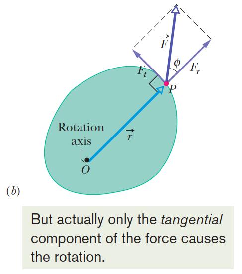 The magnitude of torque is, τ = rf sin φ (15) where r = r is the distance between the pivot and point of force