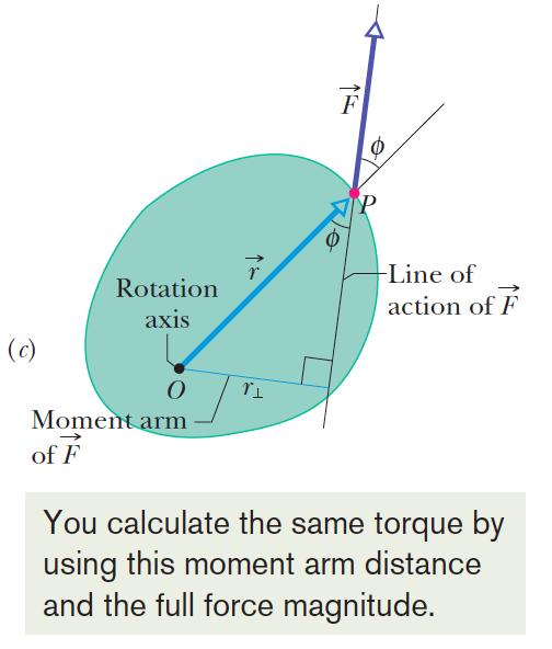 One can intuitively think of the sin θ term in torque as a measure of how perpendicular r and F are to each