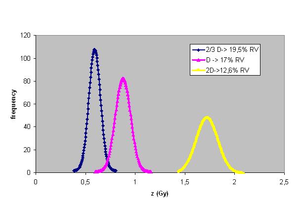 416 C. Villagrasa et al. Figure 4. Quantil representation of the biological experimental data versus the calculated z values. Figure 3.