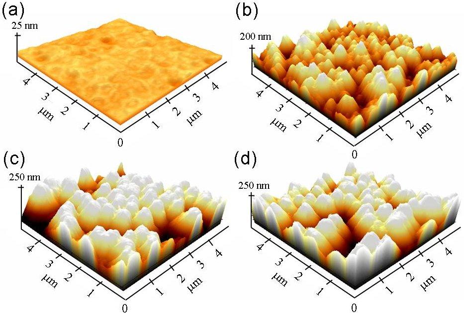-1142- Journal of the Korean Physical Society, Vol. 55, No. 3, September 2009 Fig. 3. XPS spectra of the Ga3d core level for the ICPetched N-face n-gan samples. a homogeneous surface morphology.