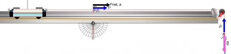 Drawing force vectors can ake it easier to identify the forces acting on systes. They also guide us in setting up the equation ΣF = a. Click on Reove Masses to reove the 200-g ass fro the cart.