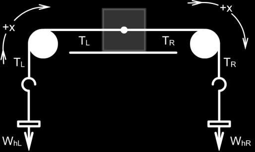 The string pulls up with a force Tr. That force Tr is what we call your apparent weight. If you were standing on a scale in an elevator it would work the sae way.