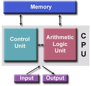 Neural Turing Machine von Neumann architecture Neural Turing Machine not only read from memory lso modify the memory