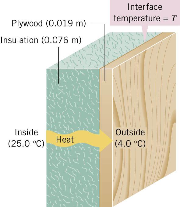 13.2 Conduction Example Layered insulation One wall of a house consists of plywood backed by insulation. The thermal conductivities of the insulation and plywood are, respectively, 0.030 and 0.
