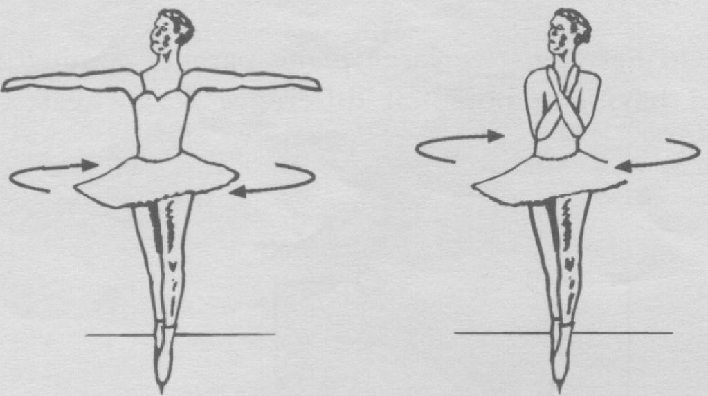 Angular Momentum/Rotational Kinetic Energy Problems With her arms outstretched, Claire the ice skater spins on the same spot with the constant angular velocity show on the diagram.