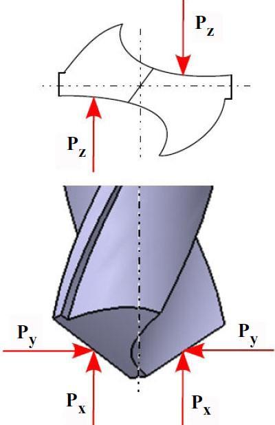 For the exponent μ are determined the values: μ=0.25, for steel; μ=0.33, for cast iron; - attack angle, 0 - diameter of initial hole. Figure 3: Analogy turning-drilling.