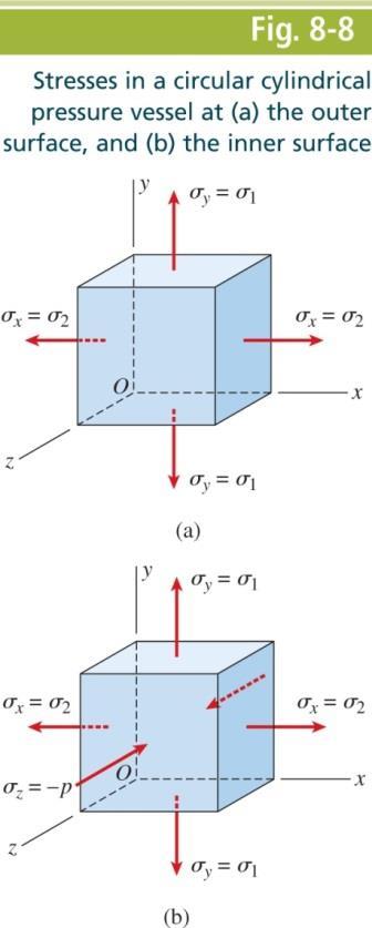 Since P 2 = P C2 for equilibrium, we get the longitudinal stress in a thin-walled cylindrical pressure vessel, σ 2 : σ 2 = pr/(2t) The state of stress on the outer surface is bi-axial, assuming the