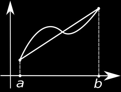 Thermodynamic integration quadrature error (bias) difficult to quantify Free energy