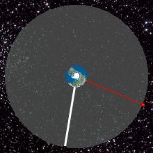 Example 1: How Far Away Are Geosynchronous Satellites?
