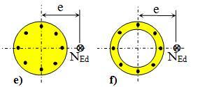 8. COLUMNS RECTANGULAR SECTION Eccentric compression CIRCULAR
