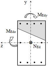8.4. BIAXIAL BENDING OF COLUMNS WITH RECTANGULAR CROSS SECTION Independent design in each principal direction, disregarding biaxial bending, may