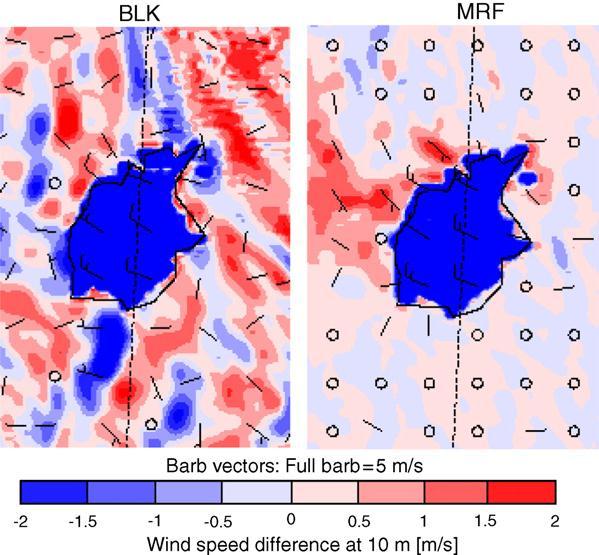 Effects of LCLUC on dust Physical mechanisms: wind regime