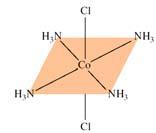 Geometric isomers are stereoisomers