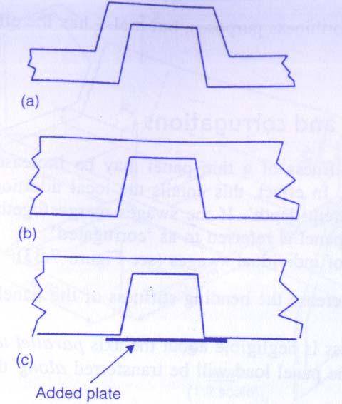 Effect of joints flexibility on load distribution the joints between the members has great influence on load distribution Example: transmission tunnel is continuous and cross-member is attached to