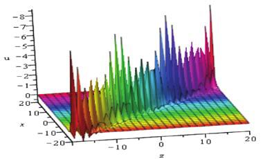 S7 Liu, J., et al.: New Periodic Wave Solutions of (+)-Dimensional Soliton Equation THERMAL SCIENCE: Year 7, Vol., Suppl., pp.