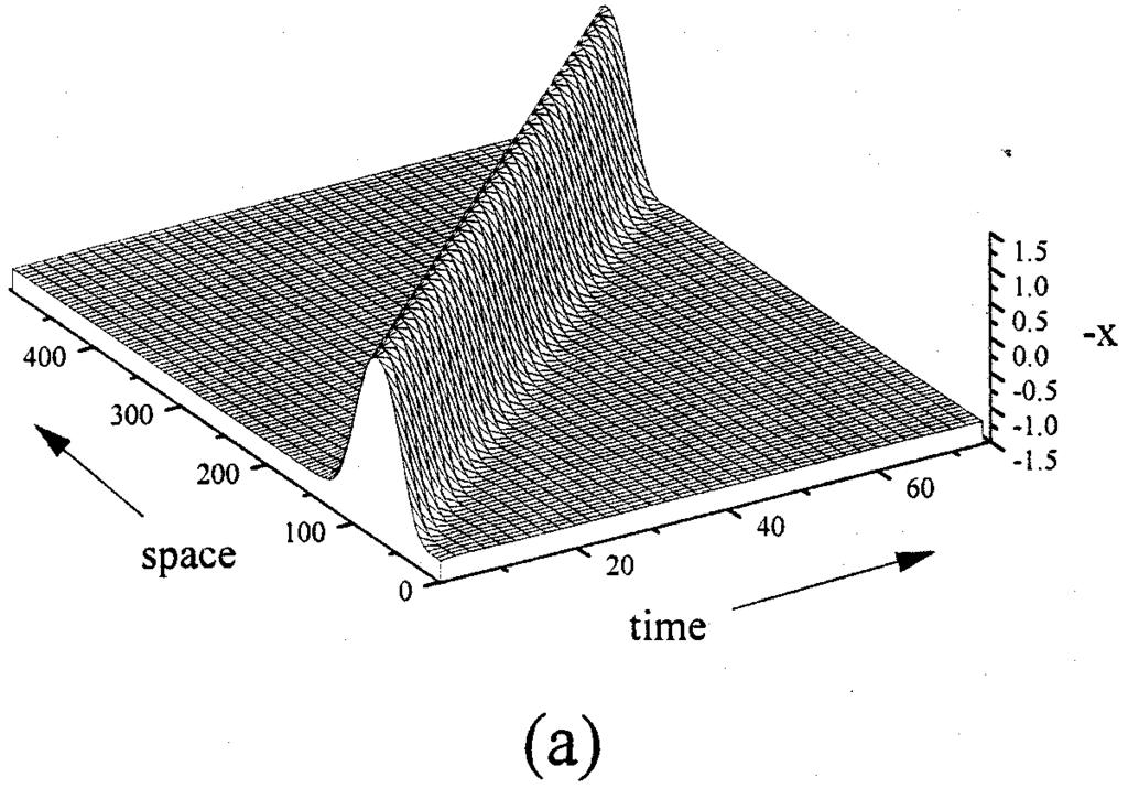 Pulses, Fronts and Chaotic Wave Trains in a One-Dimensional Chua s Lattice 1785 Fig. 4. Space-time evolution of stable, large magnitude pulses.