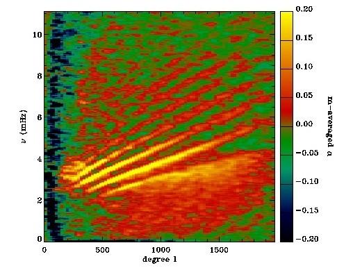 NOAA 11289, Ic Using Doug Braun's Hankel-Fourier decomposition