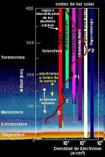 Solar spectrum :