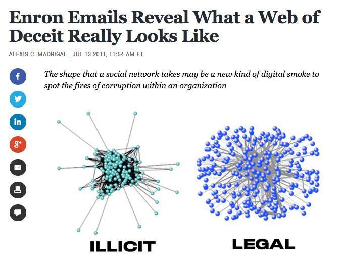 Enron email data set Some networks might be structurally suspicious, even if none of the content