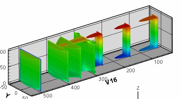 Simulation of a 3D sudden expansion MHD flows Experimentally conducted by Leo Buhler s group Theoretical
