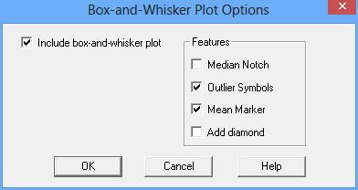 Q1 Q2 Q3 Q4 Q5 Q6 It is now easier to judge the relationships that exist amongst the variables. Pane Options If desired, box-and-whisker plots may be added to the diagonal locations on the plot.