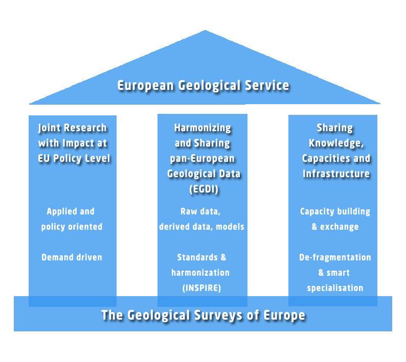 EGS STRATEGIC VISION: TOWARDS A EUROPEAN
