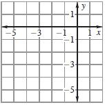 Solve the linear system by graphing. Show work. 53.