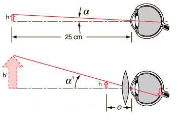 Optical Instruments 1 Physics 123, Fall 2012 Name Optical Instruments I.
