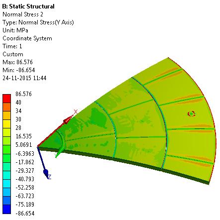The stress values exceed the allowable strength of 41MPa locally at some regions. On all other regions the stress values are within the allowable limit. Fig.4.27 shows the hoop stress on the conical heat shield at 180s and the maximum hoop stress is 395MPa.