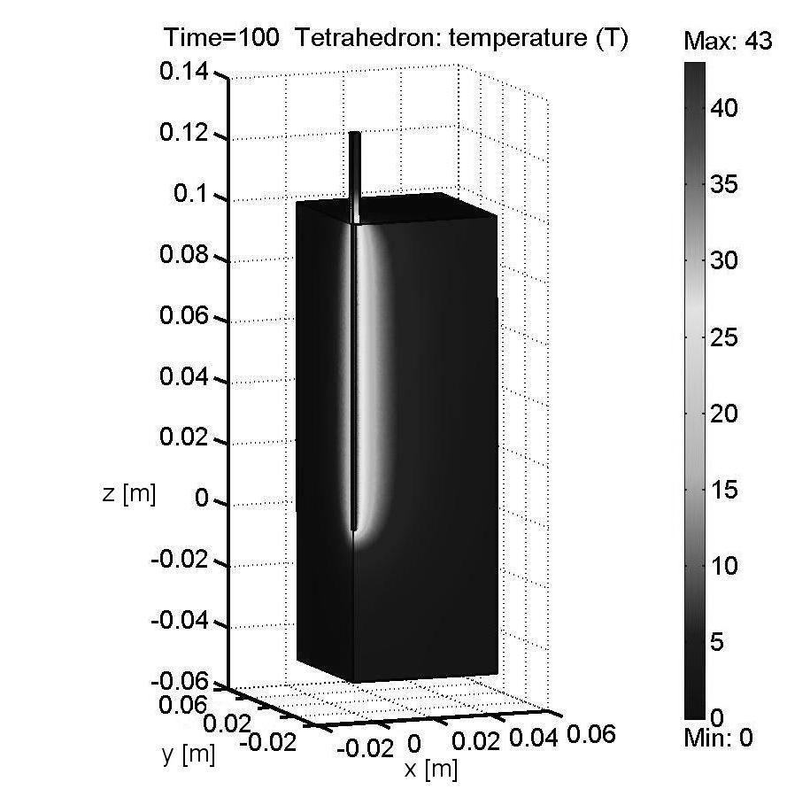 Changes in temperature along the Z-axis after 100 s: probe with handle (1), probe without handle (2) Fig.