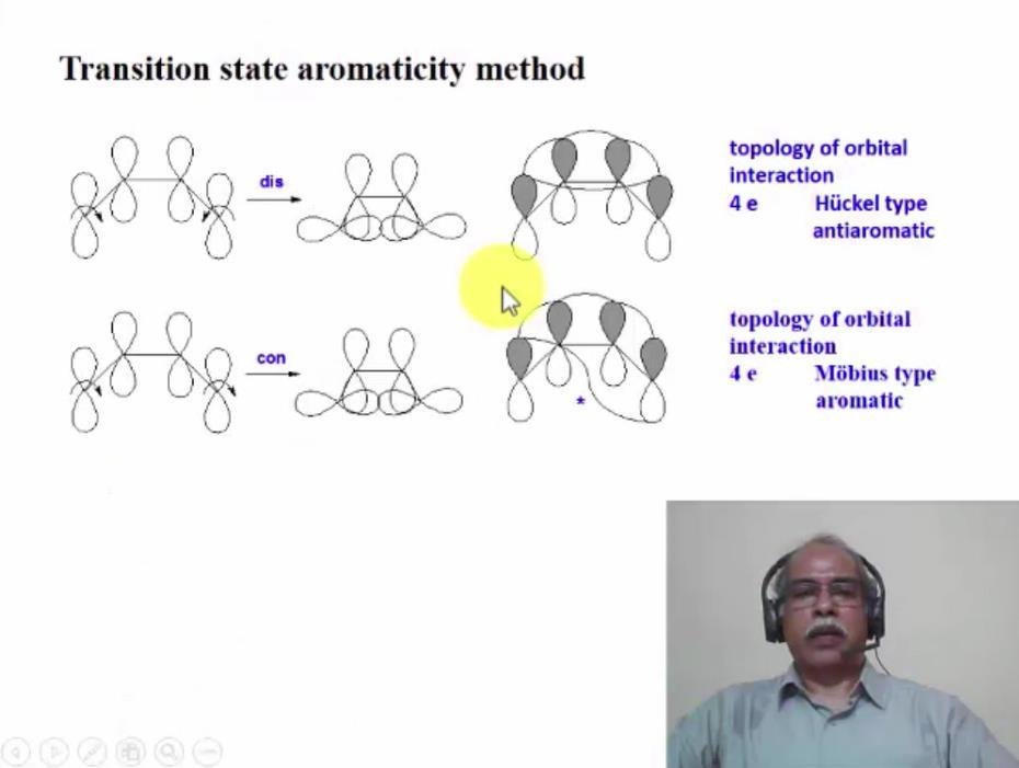 Now, finally, let us analyze this reaction, by means of the transition state aromaticity method.