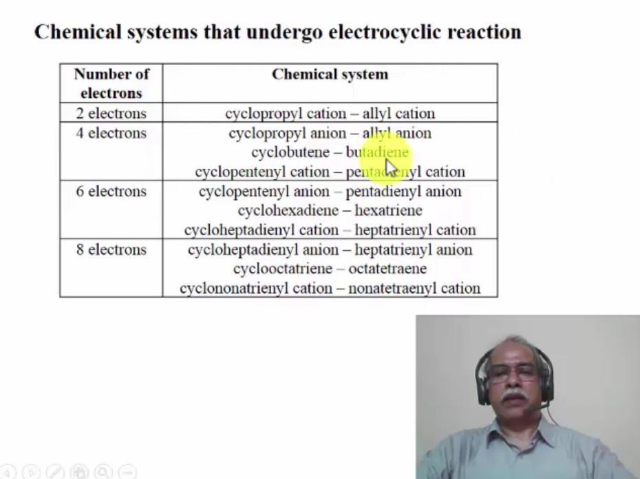 So, what we have seen in this particular module, is the definition of a electrocyclic reaction, introduction to electrocyclic reaction, and looking at the various modes of electrocyclic reaction, and