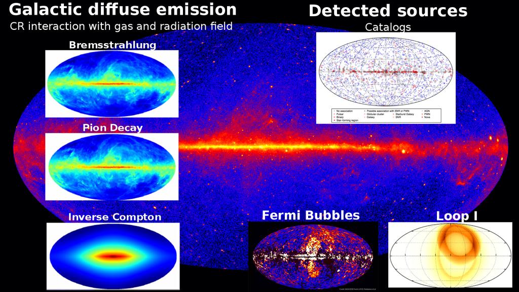 Indirect DM detection with γ-rays Photon counts statistics of Fermi-LAT data Results for Galactic Dark Matter Summary The γ-ray sky seen from Fermi-LAT [Fermi-LAT 5 years, energy